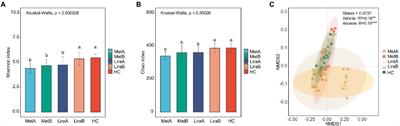 Therapeutic efficacy of liraglutide versus metformin in modulating the gut microbiota for treating type 2 diabetes mellitus complicated with nonalcoholic fatty liver disease